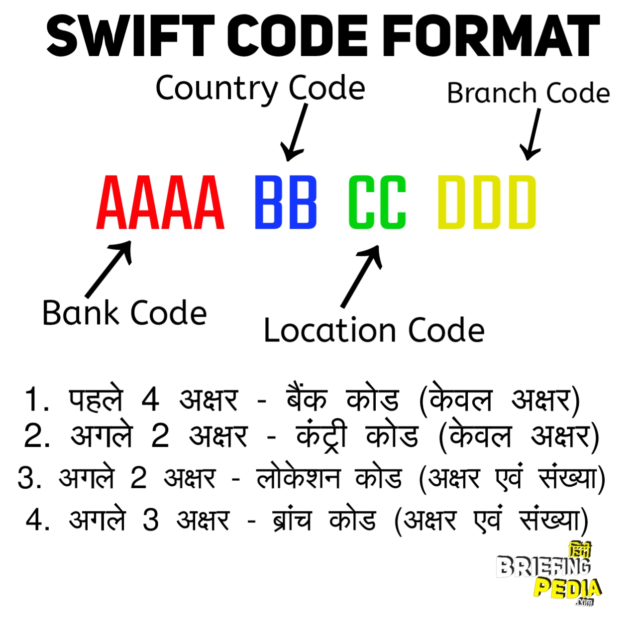 Swift code. Swift code на китайском. Swift Xcode.