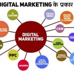 Types of digital marketing